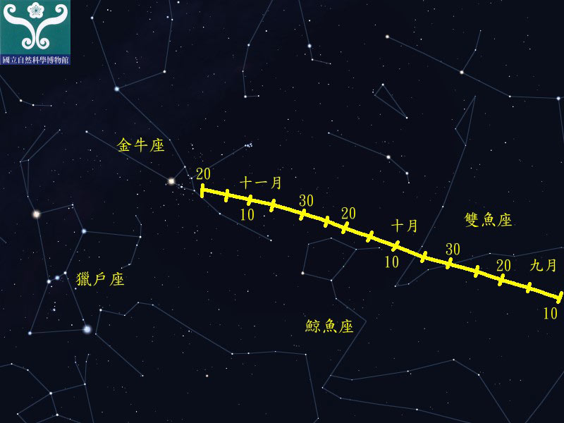 圖三 「金牛座流星雨」輻射點軌跡示意圖。