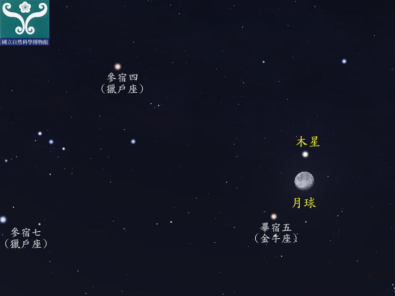 圖1-1 十一月三日木星合月示意圖。