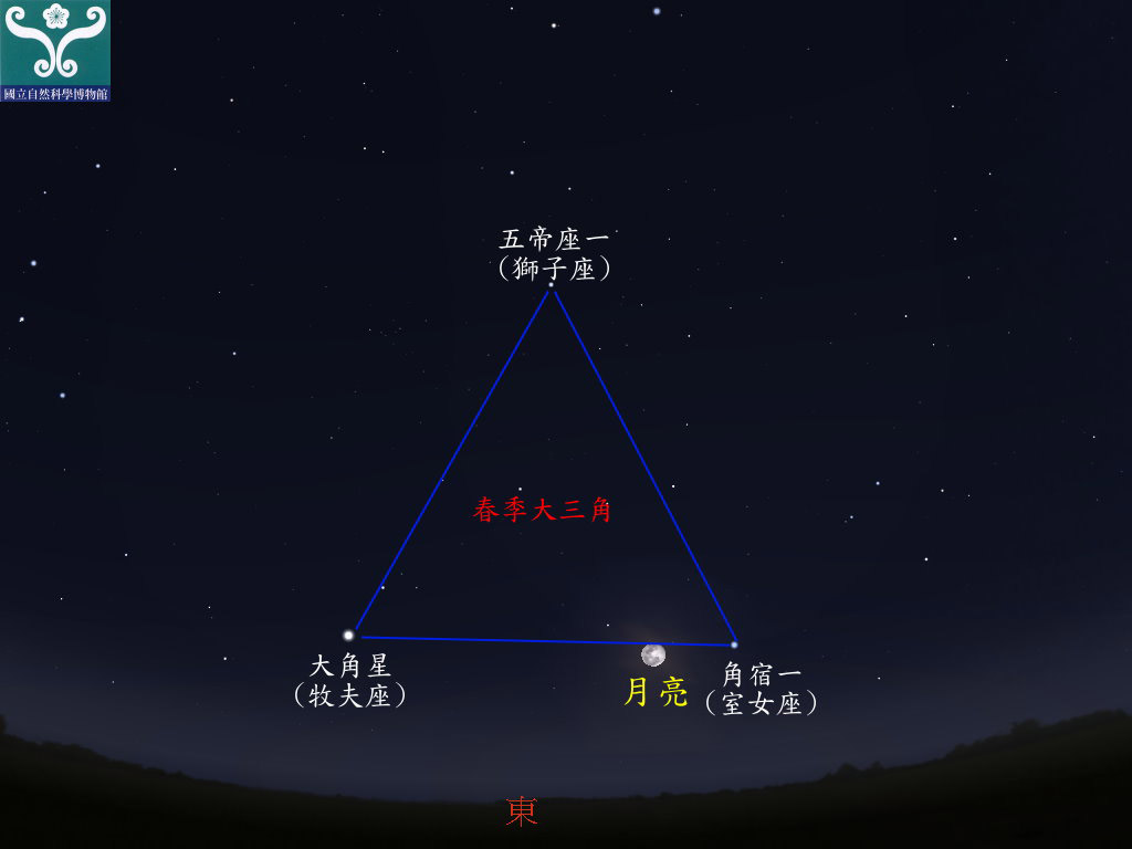 圖一 角宿一合月距示意圖。